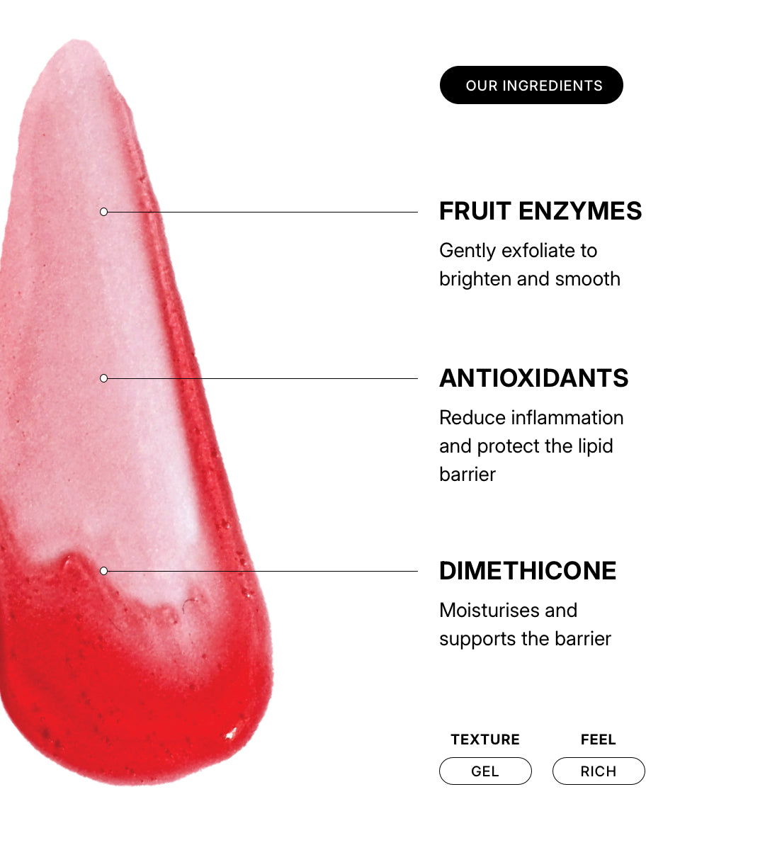 Enzyme Mask