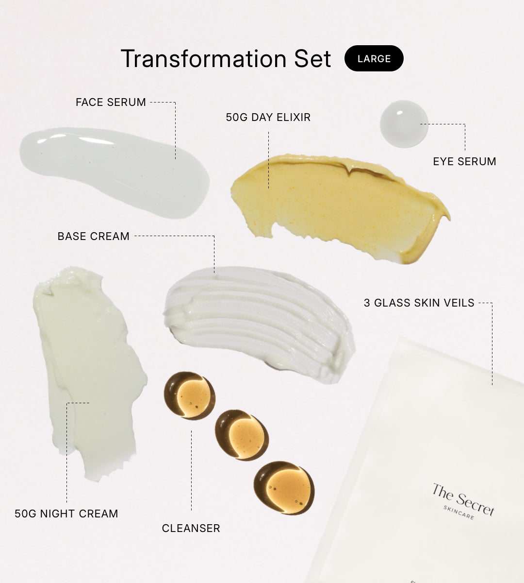 The Transformation Set