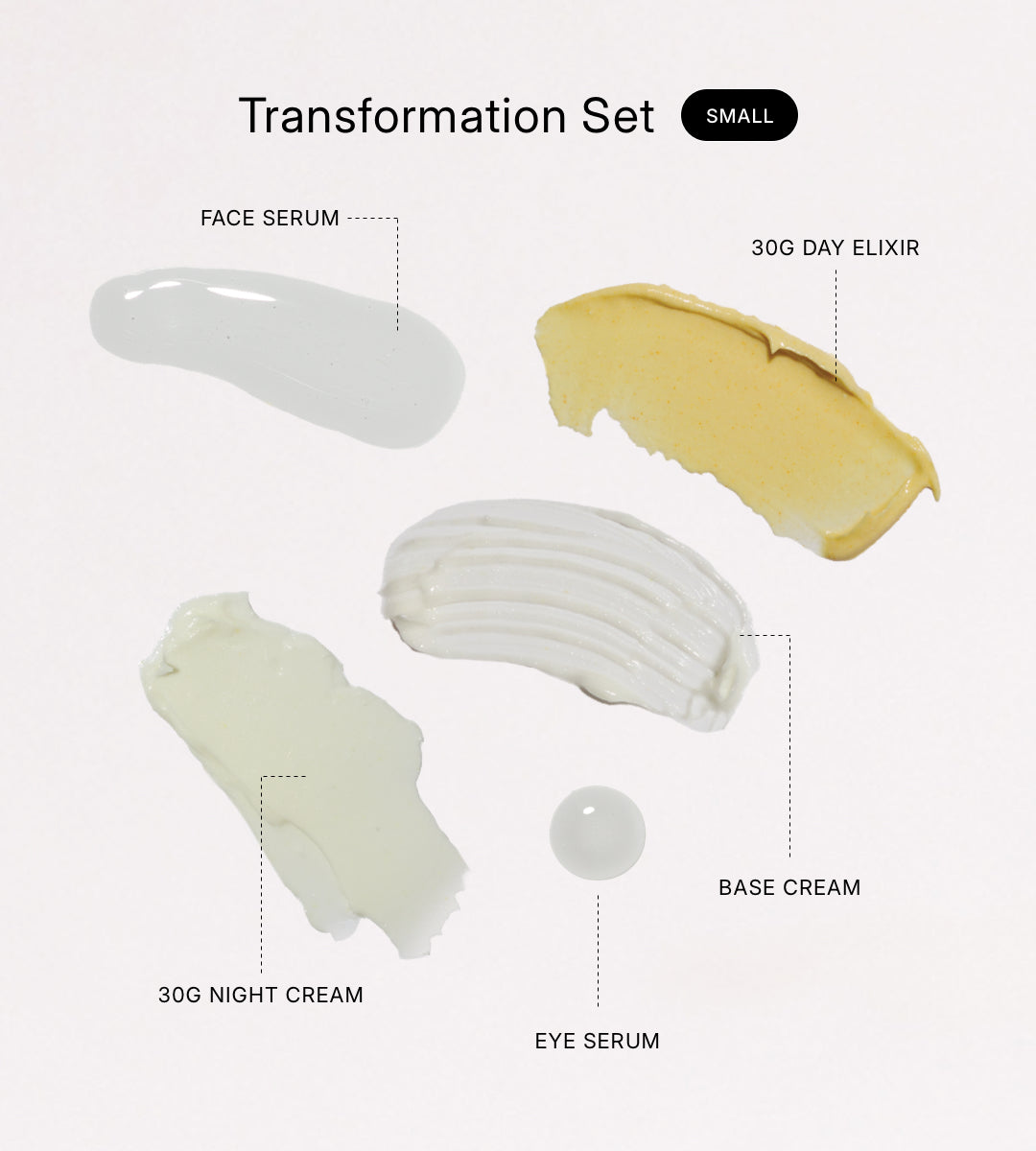 The Transformation Set